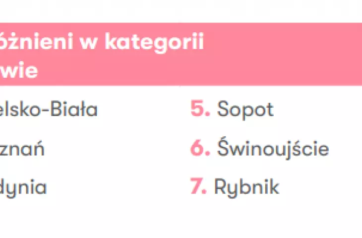 kategoria „Zdrowie” 