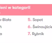 kategoria „Zdrowie” 