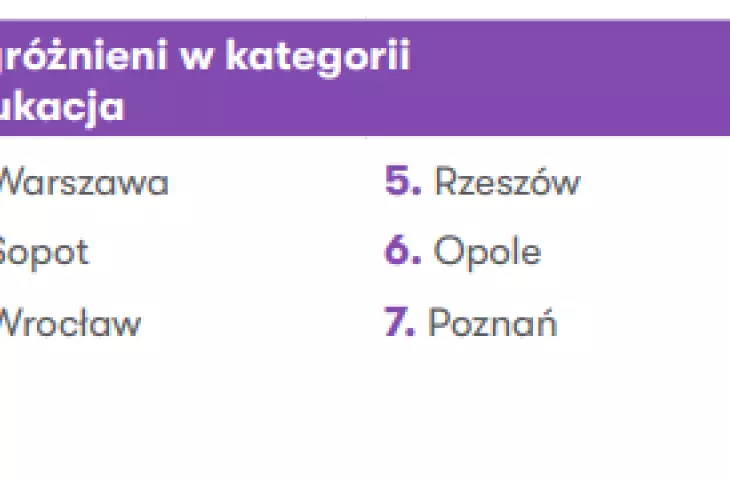 kategoria „Edukacja” 