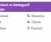 kategoria „Edukacja” 