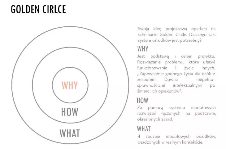 golden circle