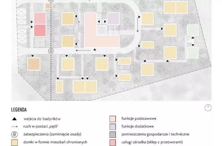 Osada, rozkład funkcjonalny