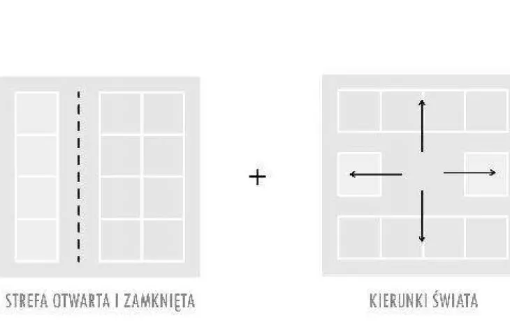 zasady łączenia modułów