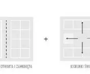 zasady łączenia modułów