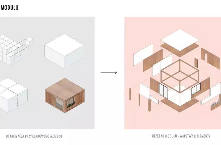 budowa modułu