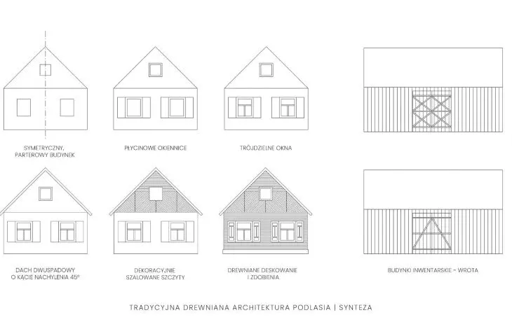 synteza tradycyjnej architektury Podlasia
