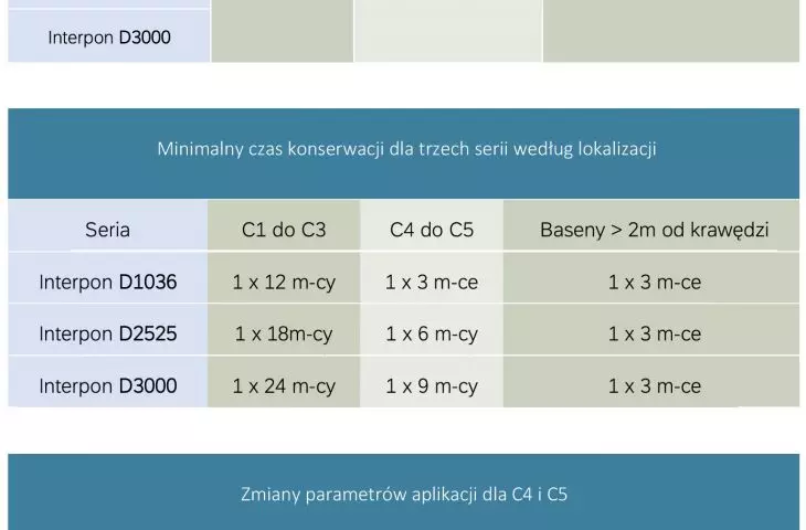 Tab. 6-7-8