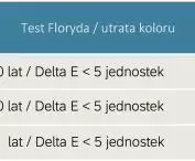Tab. 9 Najsurowsze standardy dla powłok