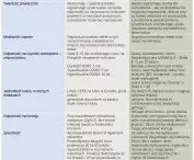 Tab. 10 Porównanie anody i proszkowej imitacji anody