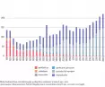 Until two decades ago, housing cooperatives played a significant role in housing construction in Poland