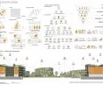 Wyróżnienie (ex aequo) w kategorii Urbanistyka i Planowanie Przestrzenne