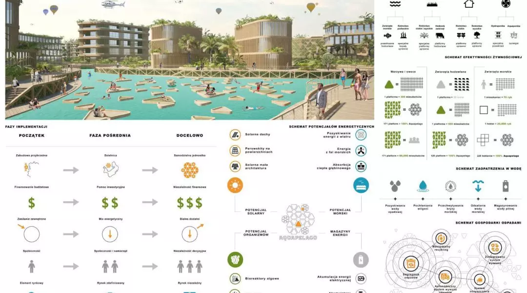 Wyróżnienie (ex aequo) w kategorii Urbanistyka i Planowanie Przestrzenne