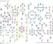 Wyróżnienie (ex aequo) w kategorii Urbanistyka i Planowanie Przestrzenne
