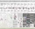 I Nagroda w kategorii Architektura Krajobrazu