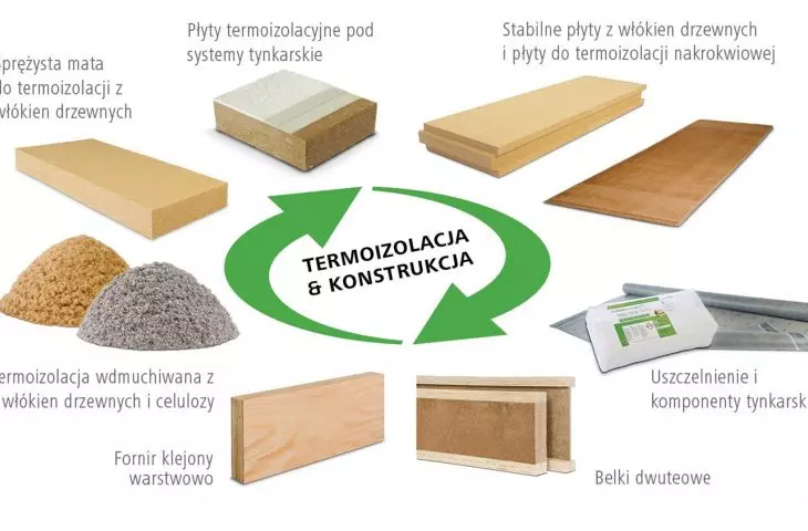 Ekologiczne materiały budowlane do każdej części budynku