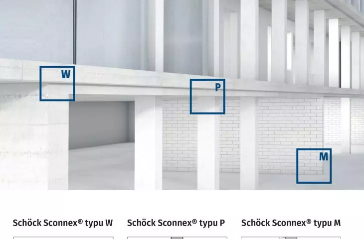SCHÖCK SCONNEX®