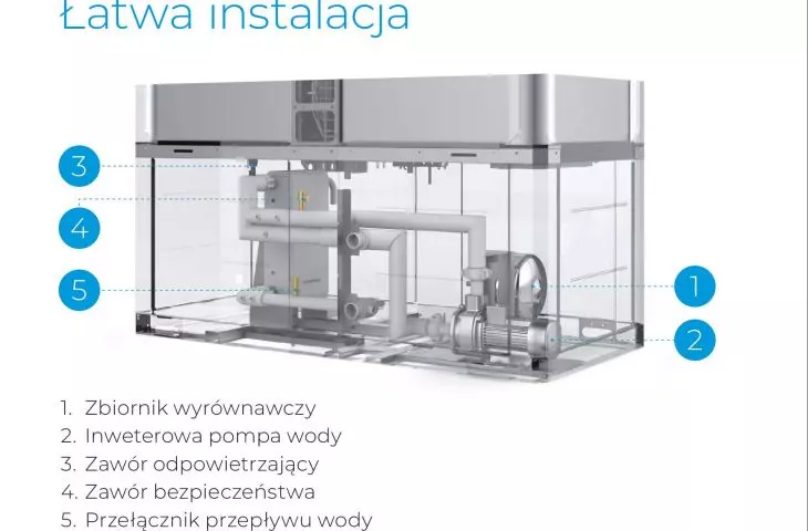 MDV Aqua Thermal Super - Odpowiedź na potrzeby Twojego miasta