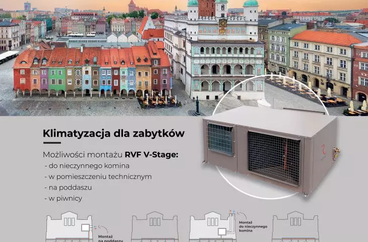 Innovative air conditioning and ventilation system for historic buildings from Rotenso