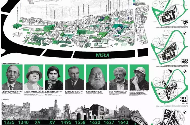 Ogrody krakowskiej bohemy. Rewitalizacja fragmentu dzielnicy Kazimierz w Krakowie wraz z projektem systemu zielonej infrastruktury