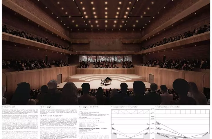 Echa — powiązania przeszłości z przyszłości w architekturze na podstawie projektu kompleksu filharmonii w Krakowie