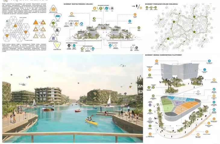 Aquapelago — koncepcja zrównoważonego modelu pływającego miasta w erze zmian klimatycznych
