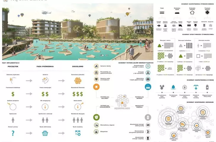 Aquapelago — koncepcja zrównoważonego modelu pływającego miasta w erze zmian klimatycznych