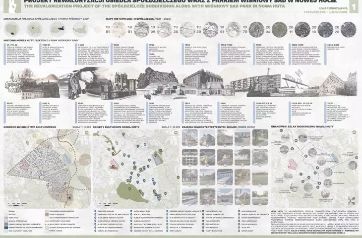 Projekt rewaloryzacji osiedla spółdzielczego wraz z parkiem Wiśniowy Sad w Nowej Hucie