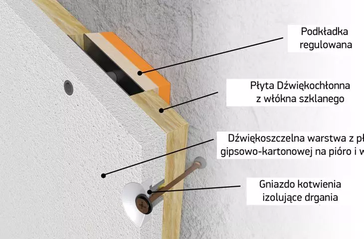 Rys. 4 – Płyta panelowa ZIPS z możliwością regulacji przy nierównych ścianach