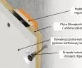 Fig. 4 - ZIPS panel board with adjustability for uneven walls