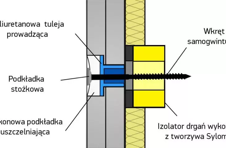 Fig. 3 - Detail of the attachment socket of the ZIPS system