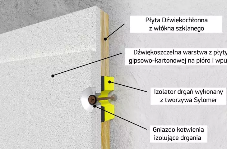 Fig. 2 - Standard ZIPS panel board