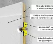 Fig. 2 - Standard ZIPS panel board