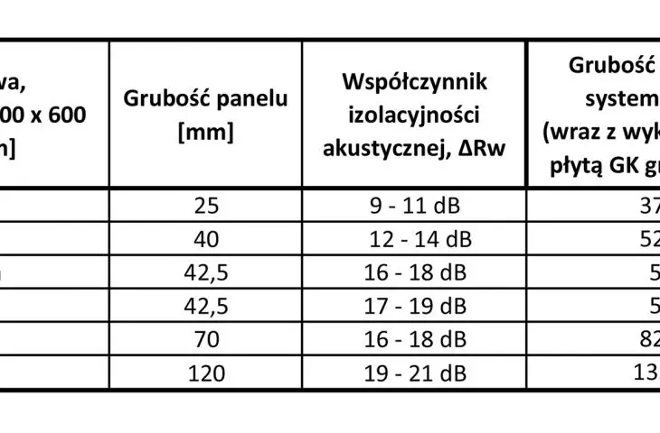 ZIPS system technical data table