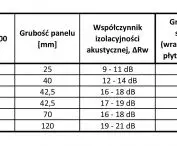 ZIPS system technical data table