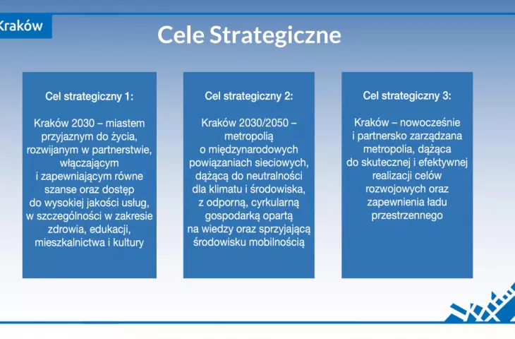 miasto wyznaczyło trzy cele strategiczne
