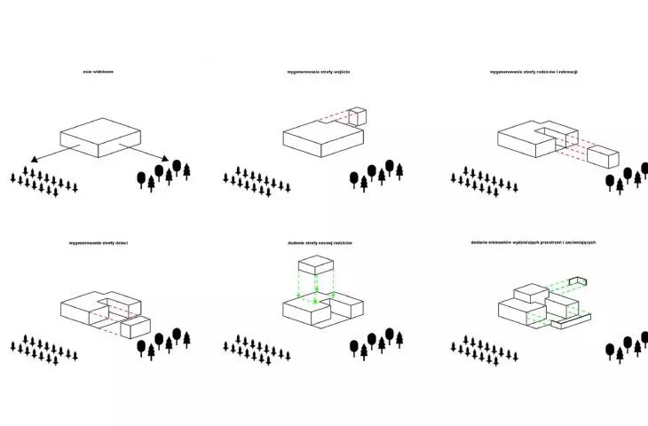 the idea of shaping the house