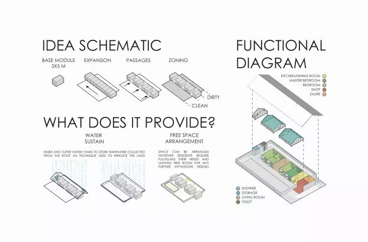 Idea pomysłu i diagram funkcjonalny