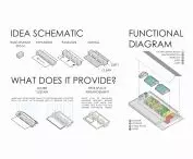 Idea pomysłu i diagram funkcjonalny