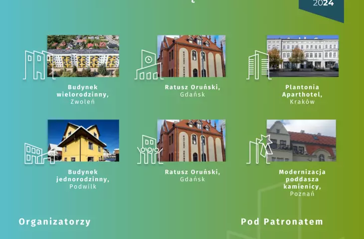wyniki konkursu RenOwacja2024