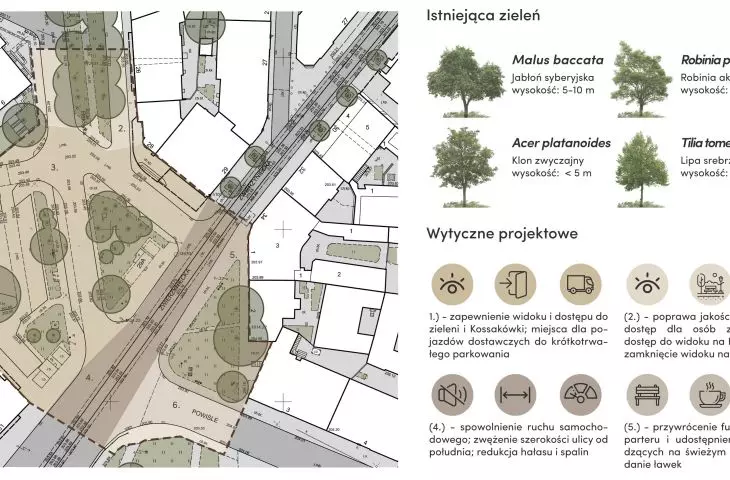 Wytyczne projektowe dla obszaru placu