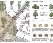 Design guidelines for the square area