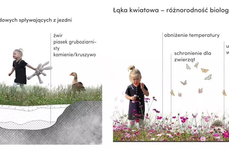 Przemiana placu Juliusza Kossaka, schematy powstawania projektu