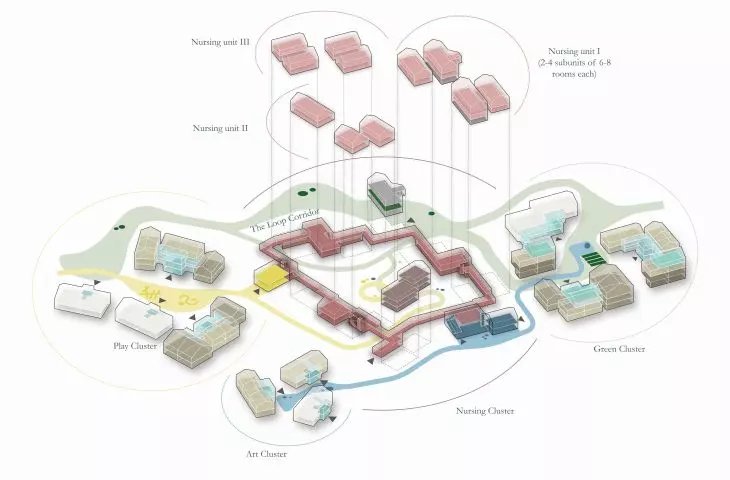 Biophilic urban layout, axonometry