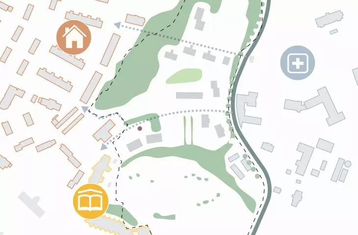 Inventory of site potential