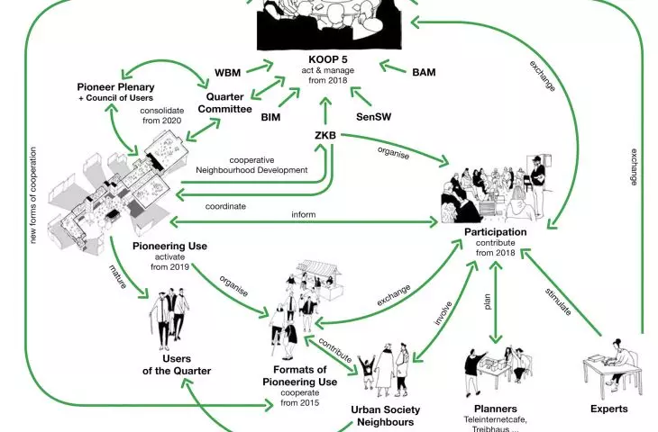 project stakeholder map