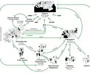 project stakeholder map