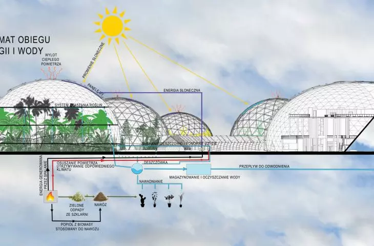 Projekt ogrody botanicznego w Zakopanem