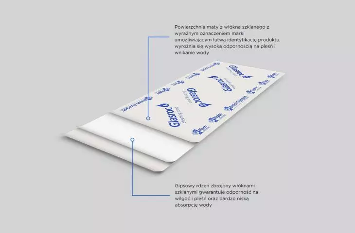 Przekrój przez płytę Glasroc X Ocean