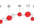 Idea for Helena Lehr square in Opole, scheme of functions