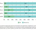 greening study developed by IRMiR